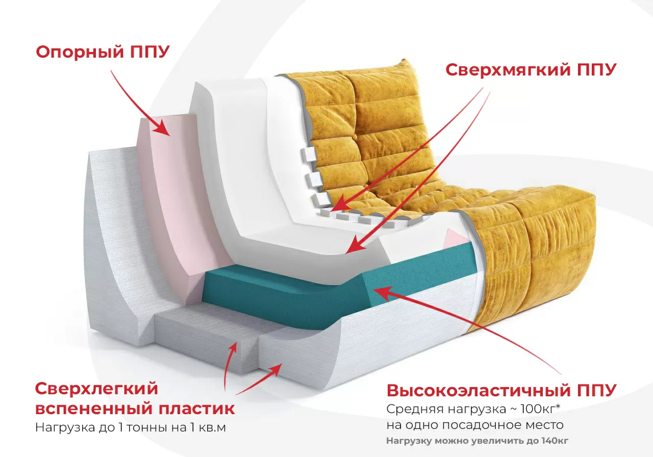 Чувствительные места в комфорте